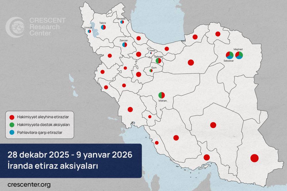 İrandakı aksiyalar