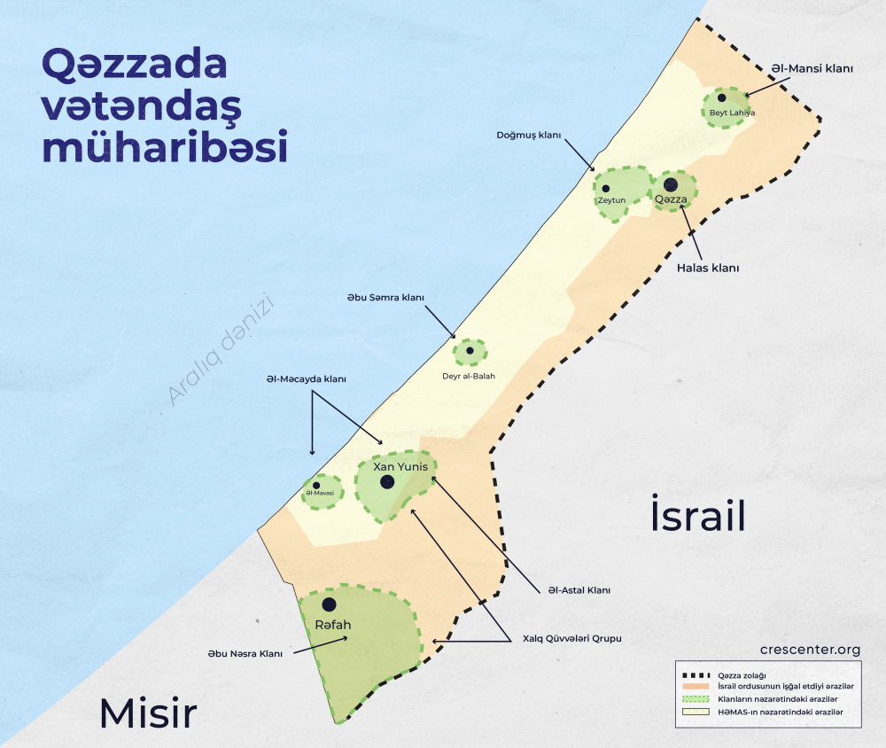 Qəzzada vətəndaş müharibəsi