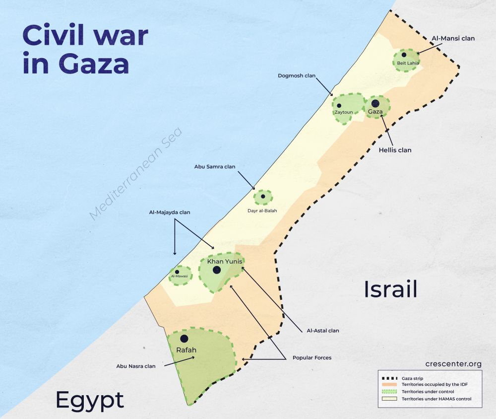 Civil war in Gaza